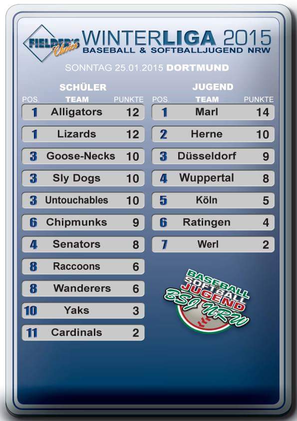 tabelle baseball tabelle baseball